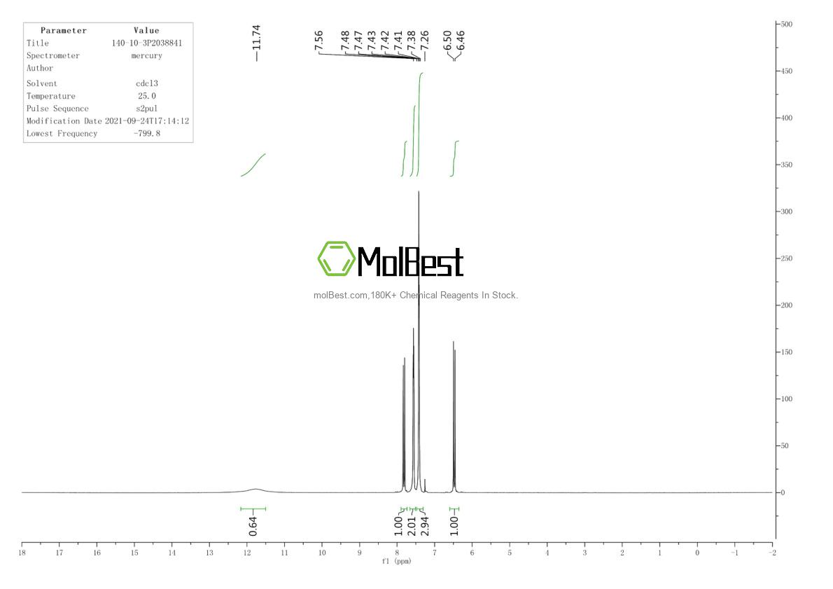 Physical sample testing spectrum (NMR) of 140-10-3