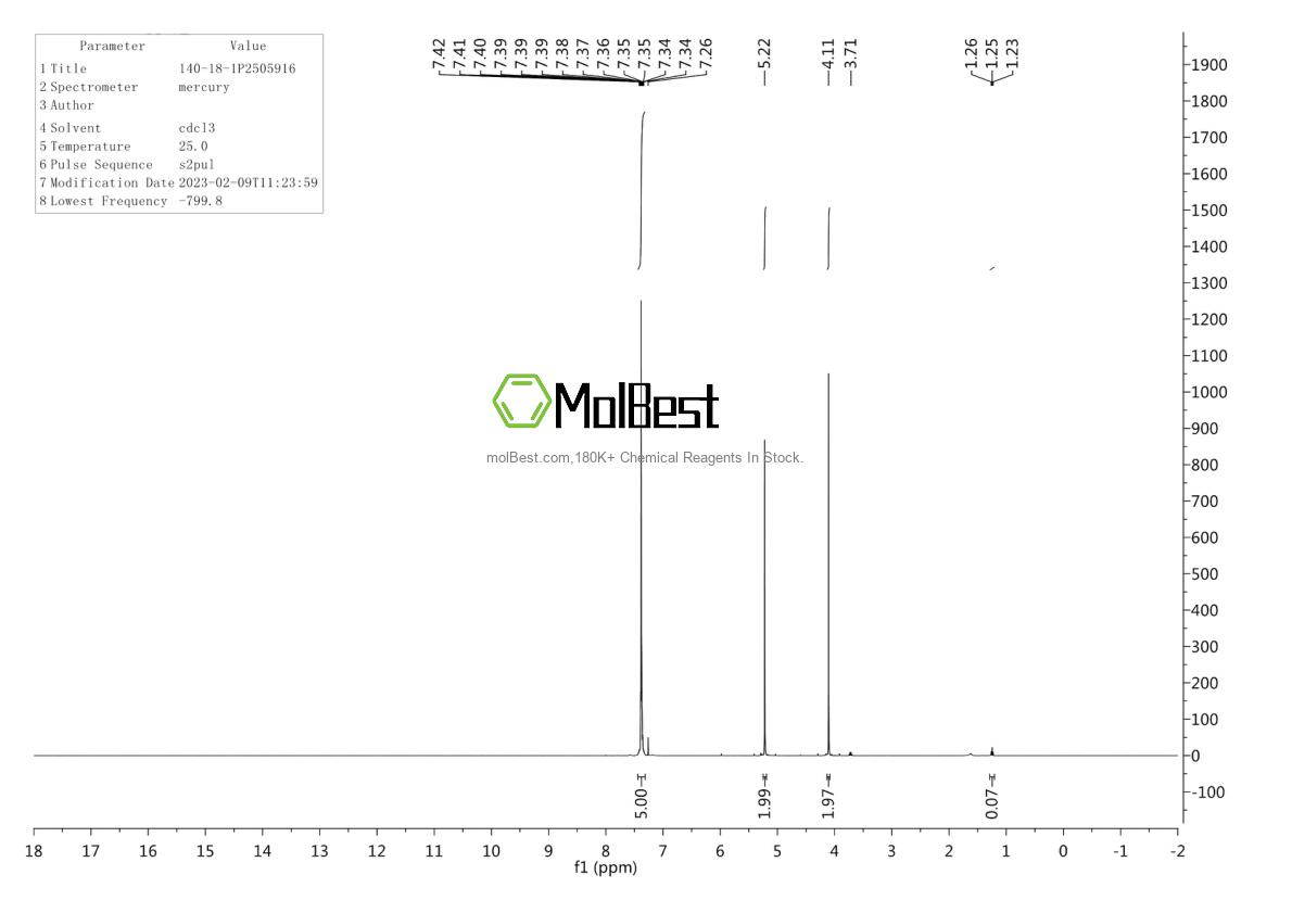 Physical sample testing spectrum (NMR) of 140-18-1