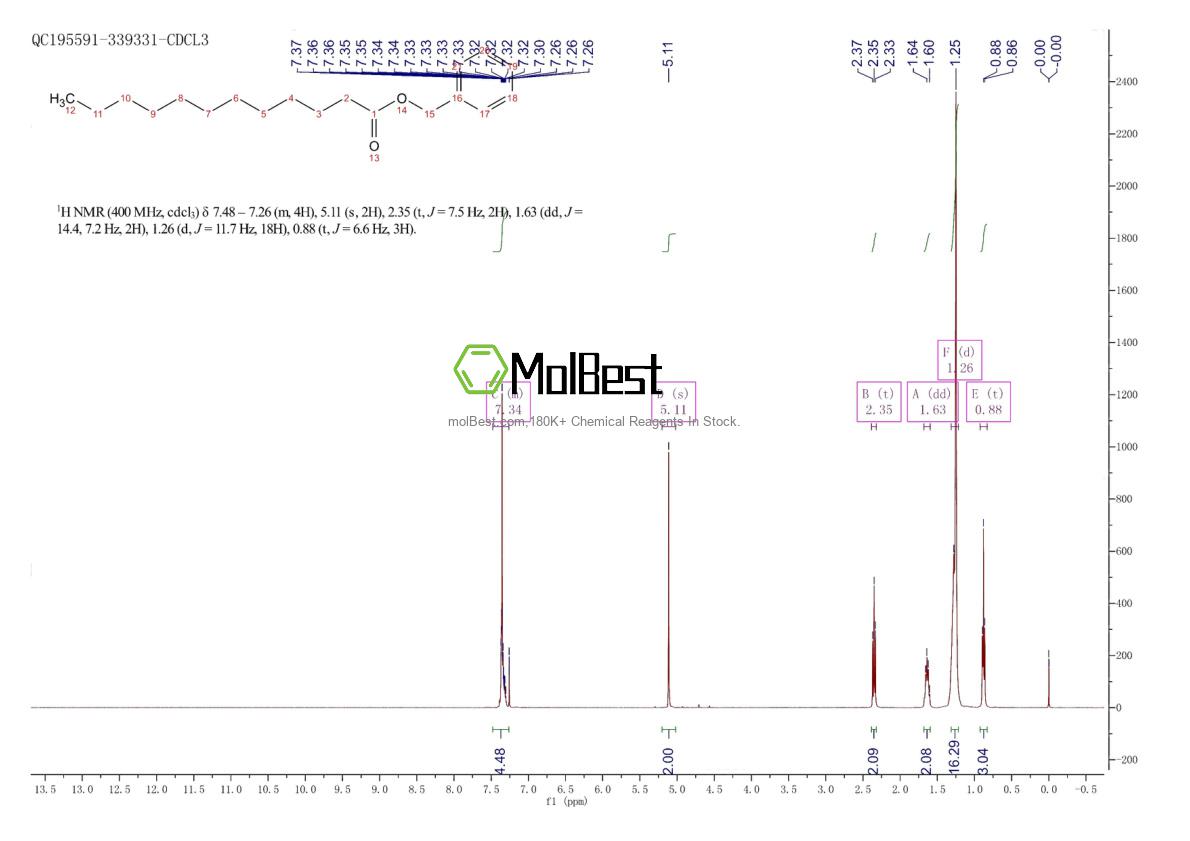 140-25-0 fiziksel numune test spektrumu (NMR)