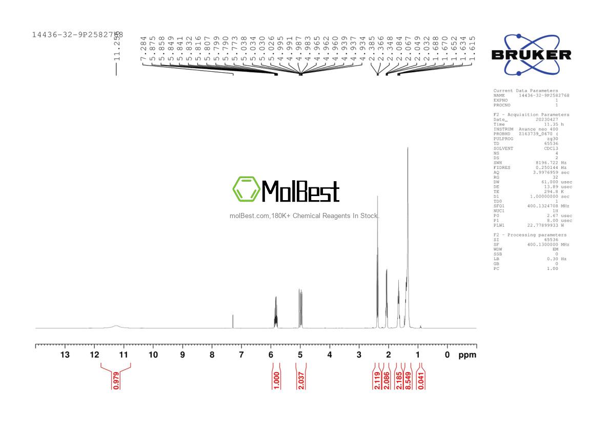Physical sample testing spectrum (NMR) of 140-26-1