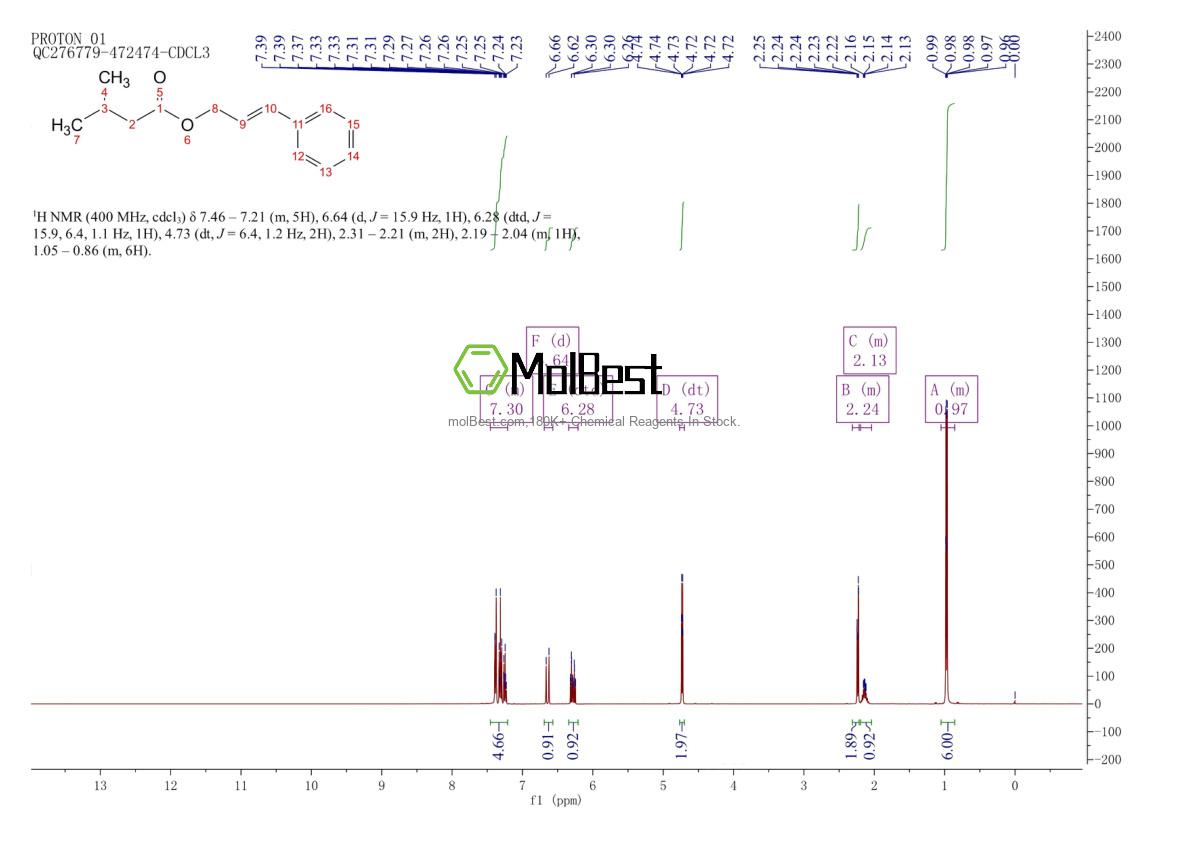 140-27-2 fiziksel numune test spektrumu (NMR)