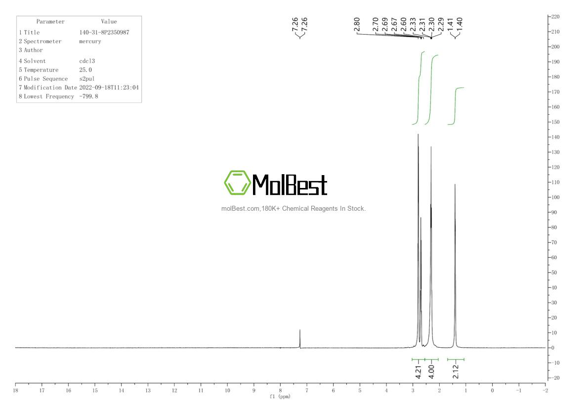 Physical sample testing spectrum (NMR) of 140-31-8