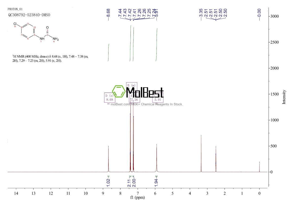 Physical sample testing spectrum (NMR) of 140-38-5