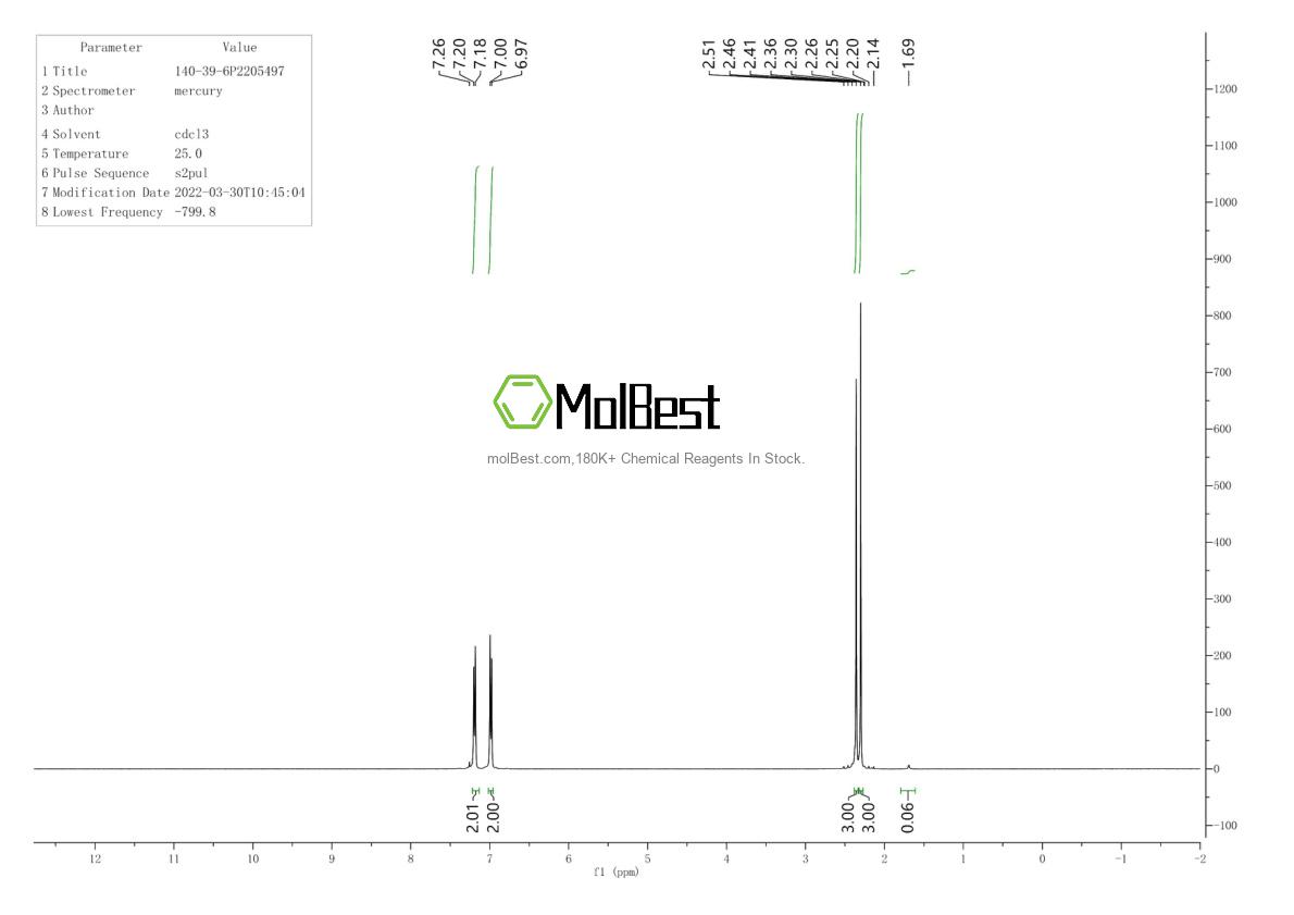Physical sample testing spectrum (NMR) of 140-39-6