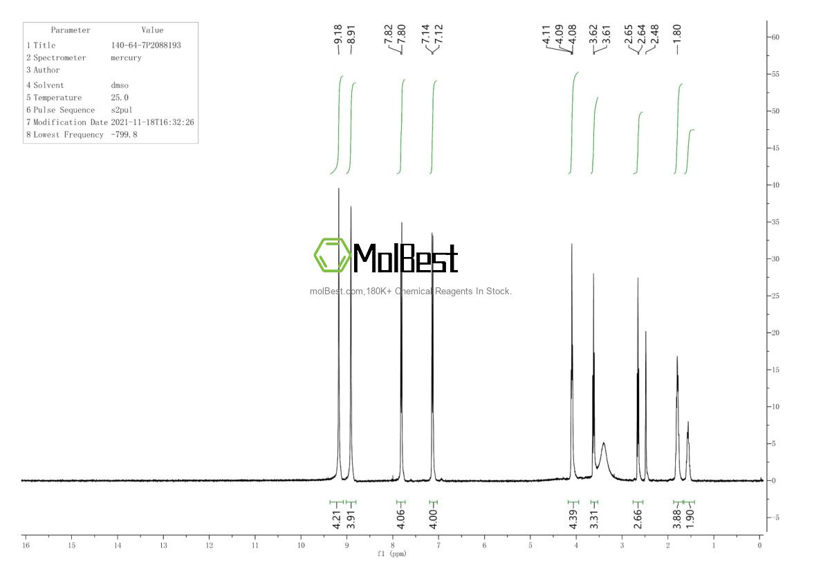 Espectro de teste de amostra física (NMR) de 140-64-7