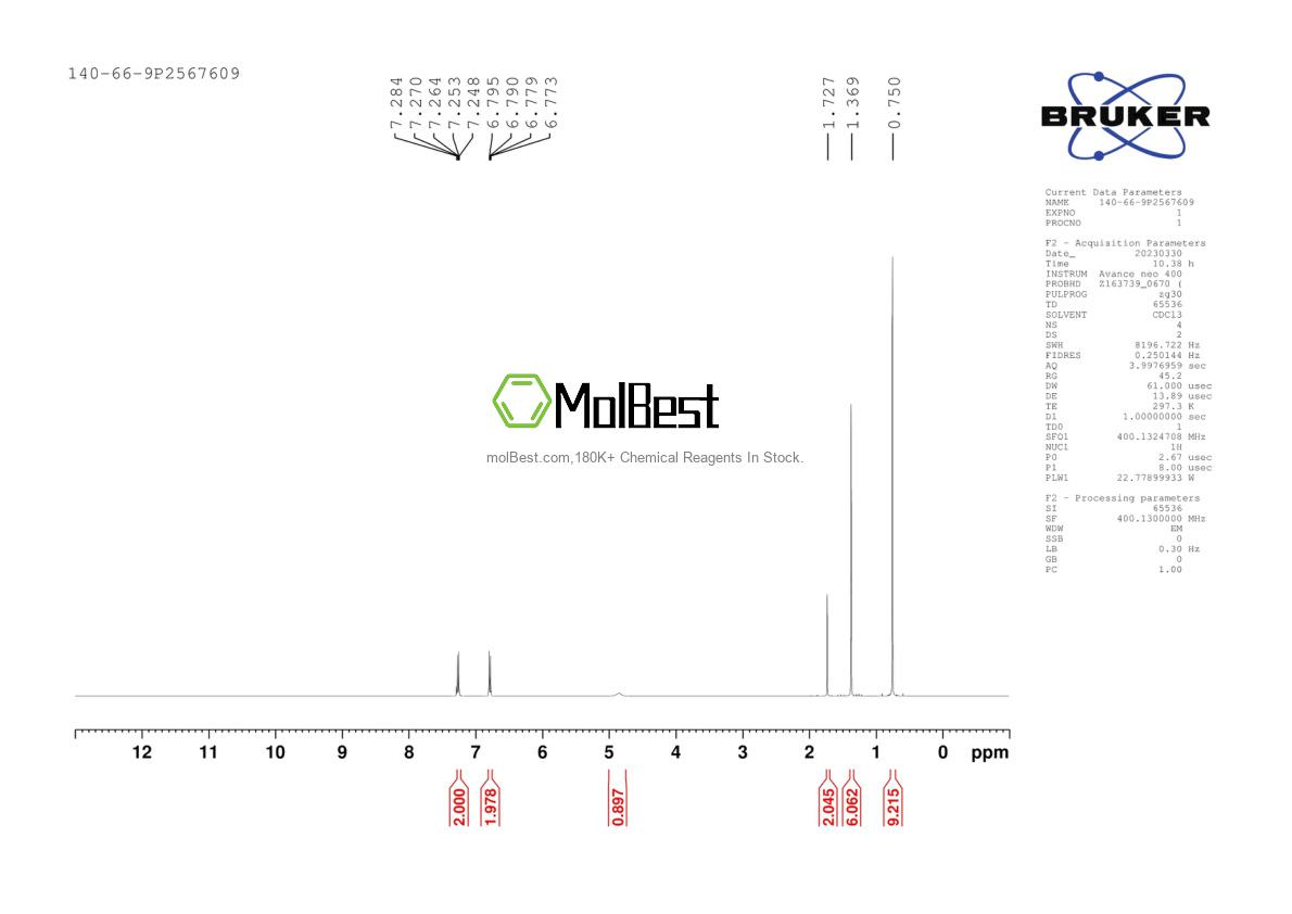 Physical sample testing spectrum (NMR) of 140-66-9
