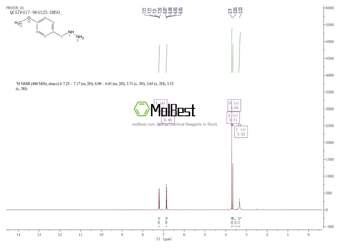 Physical sample testing spectrum (NMR) of 140-69-2