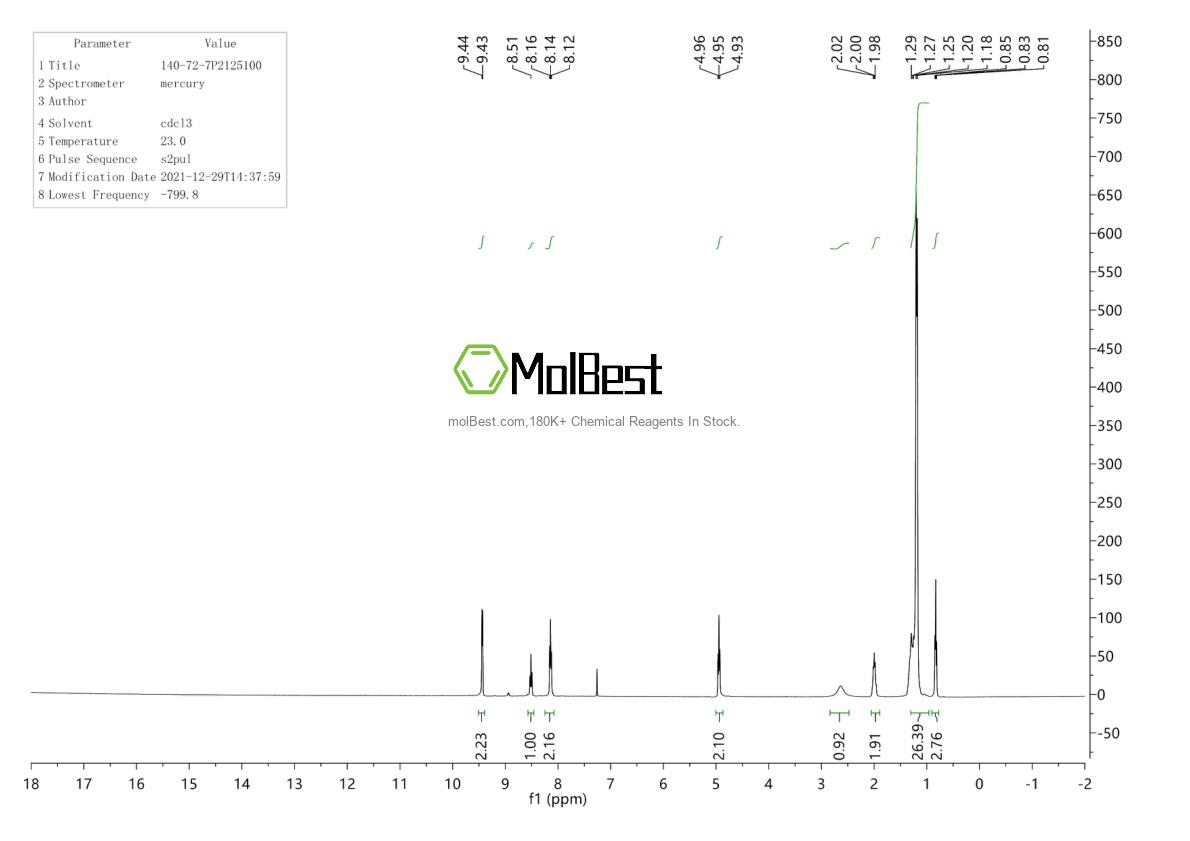 Physical sample testing spectrum (NMR) of 140-72-7