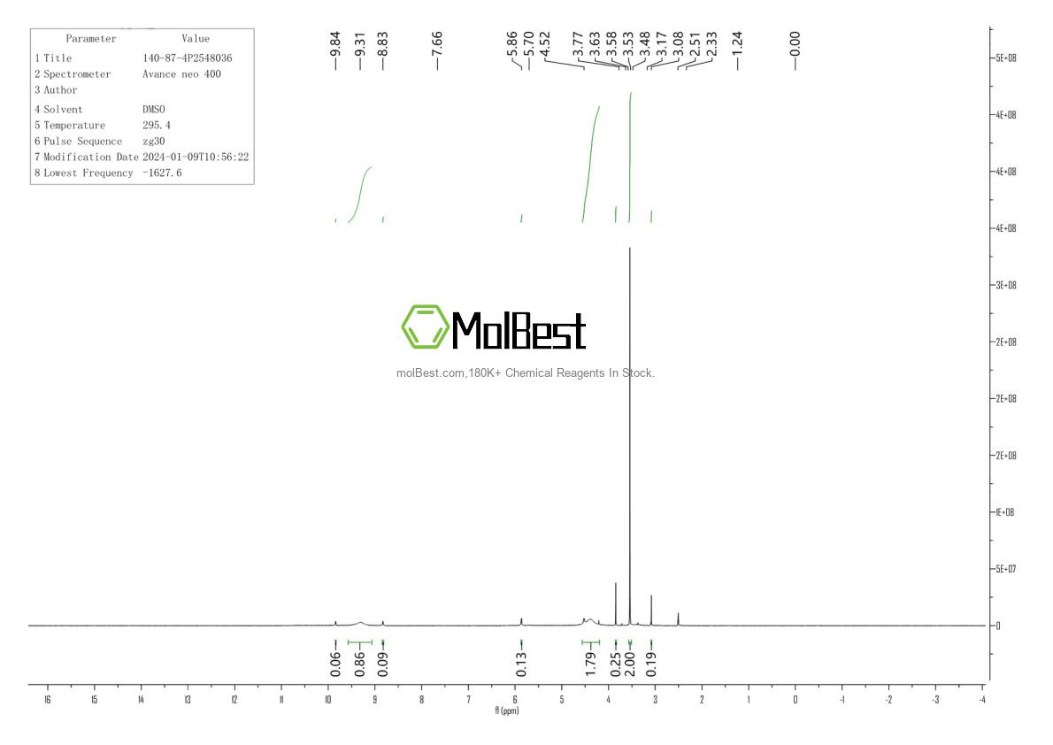 Physical sample testing spectrum (NMR) of 140-87-4