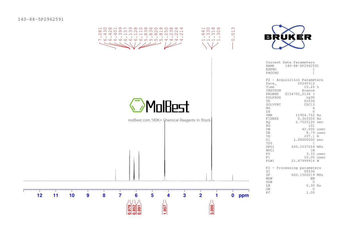 Physical sample testing spectrum (NMR) of 140-88-5
