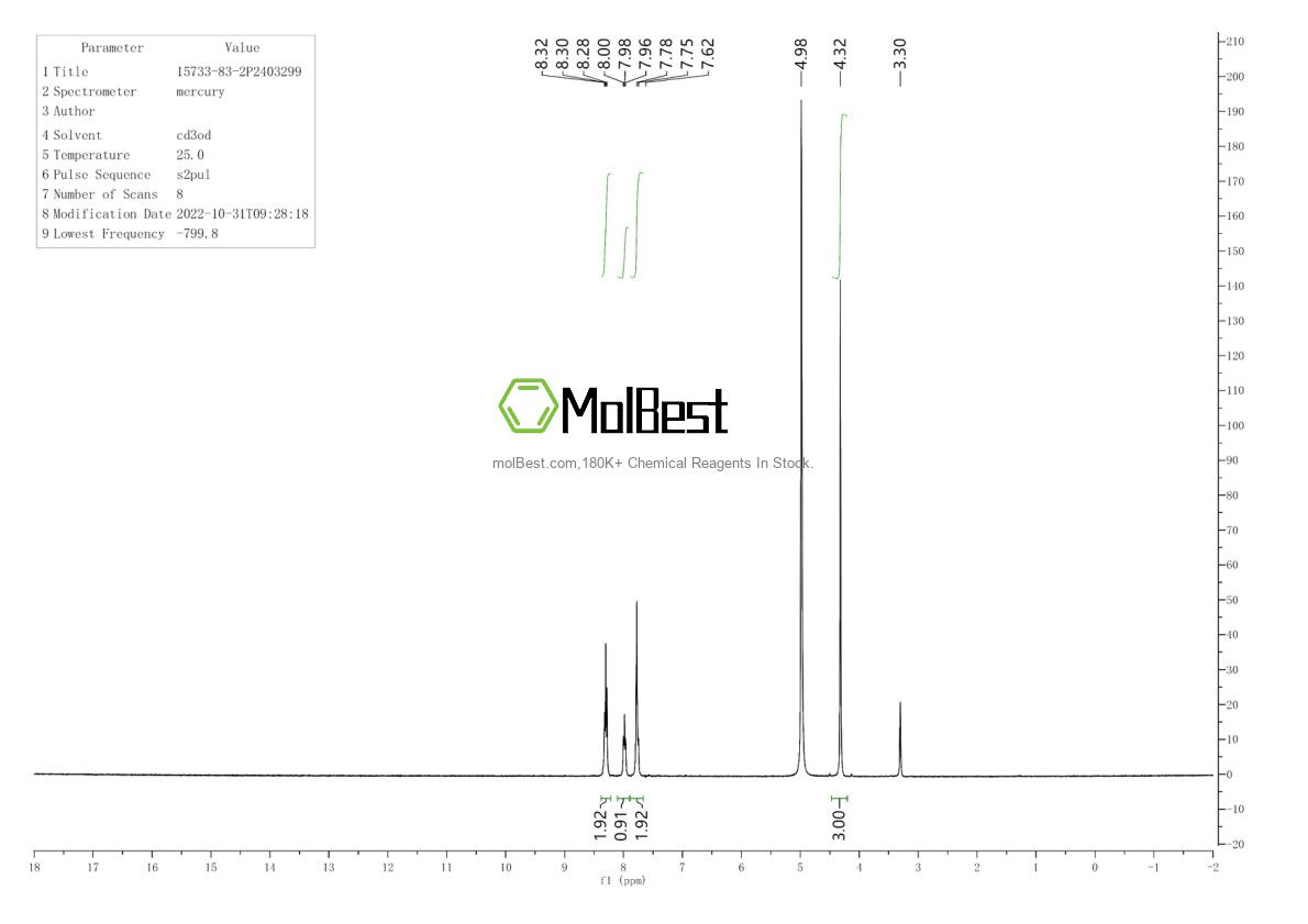 Physical sample testing spectrum (NMR) of 140-89-6