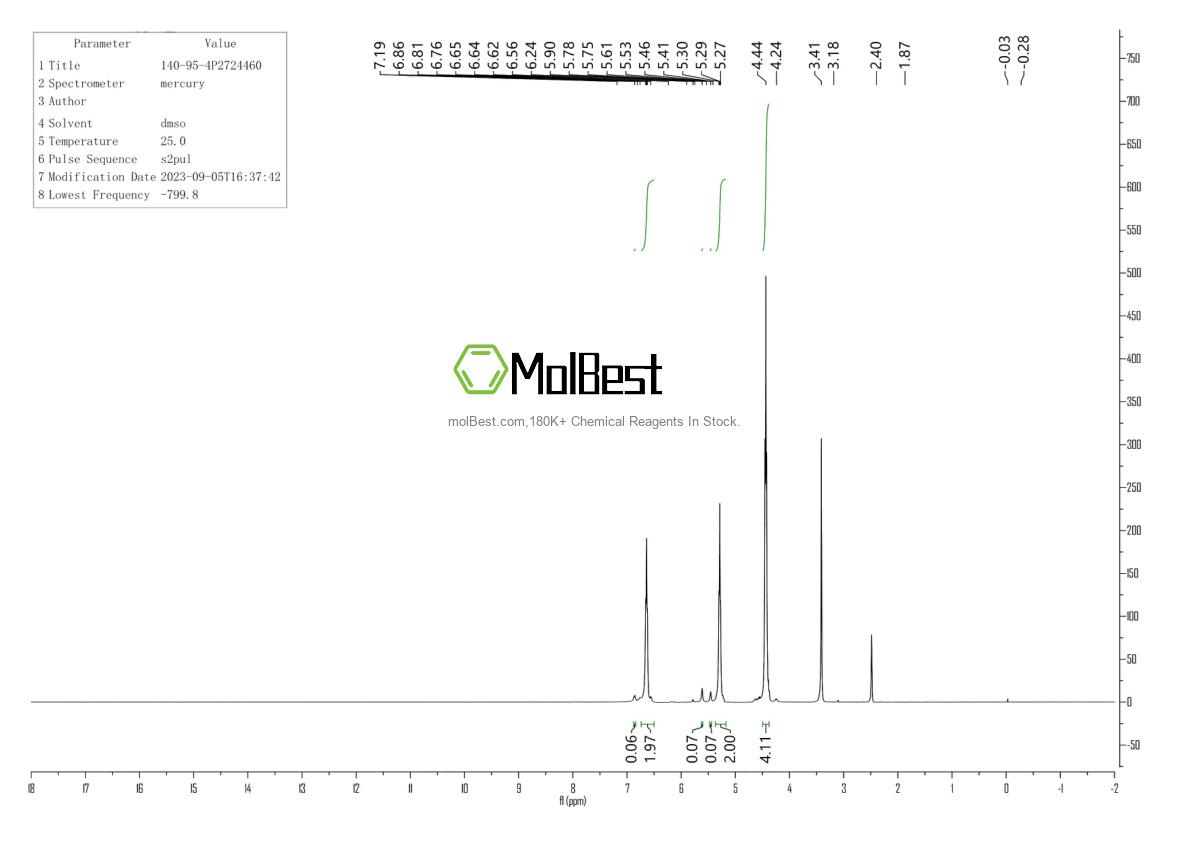 Physical sample testing spectrum (NMR) of 140-95-4