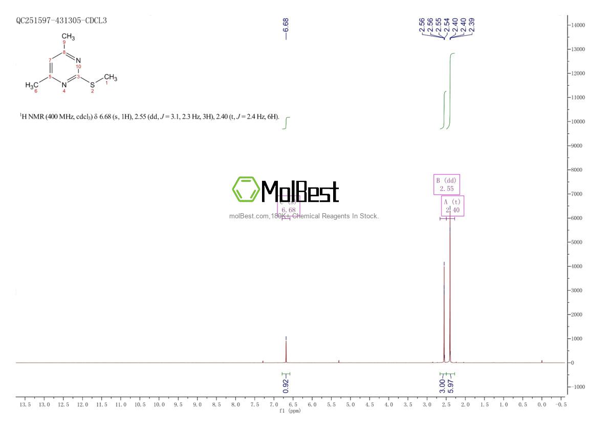 Phổ kiểm tra mẫu thực (NMR) của 14001-64-0