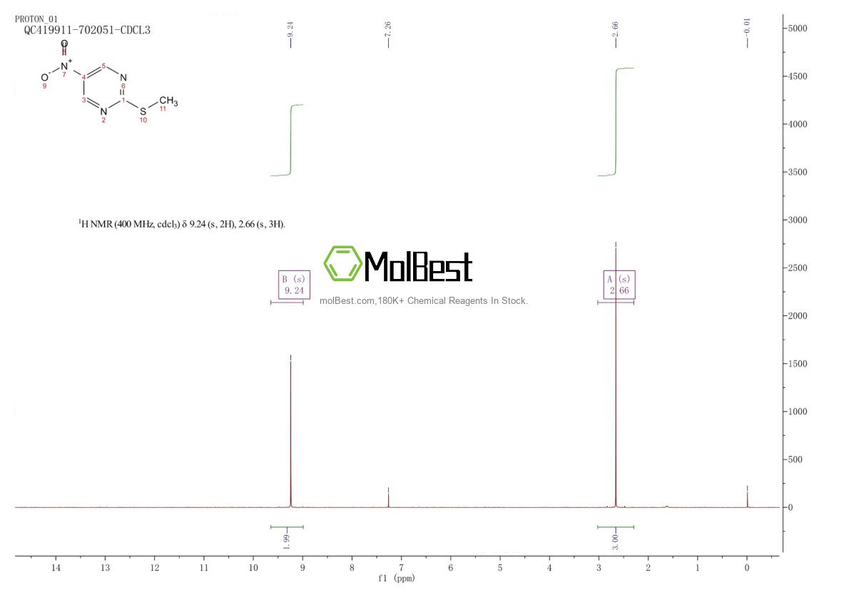 Espectro de teste de amostra física (NMR) de 14001-70-8