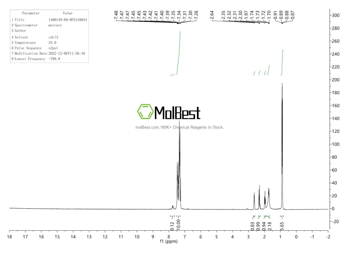 Physical sample testing spectrum (NMR) of 1400149-69-0