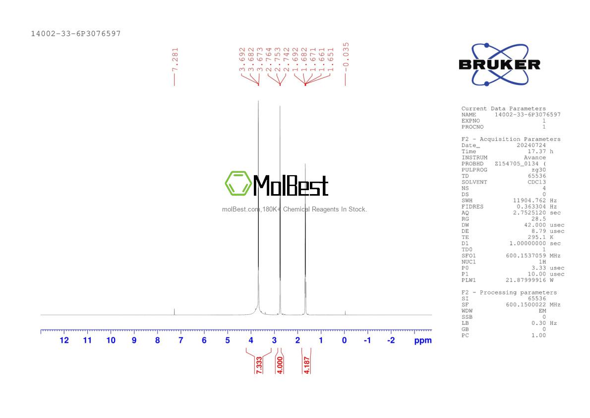 Physical sample testing spectrum (NMR) of 14002-33-6