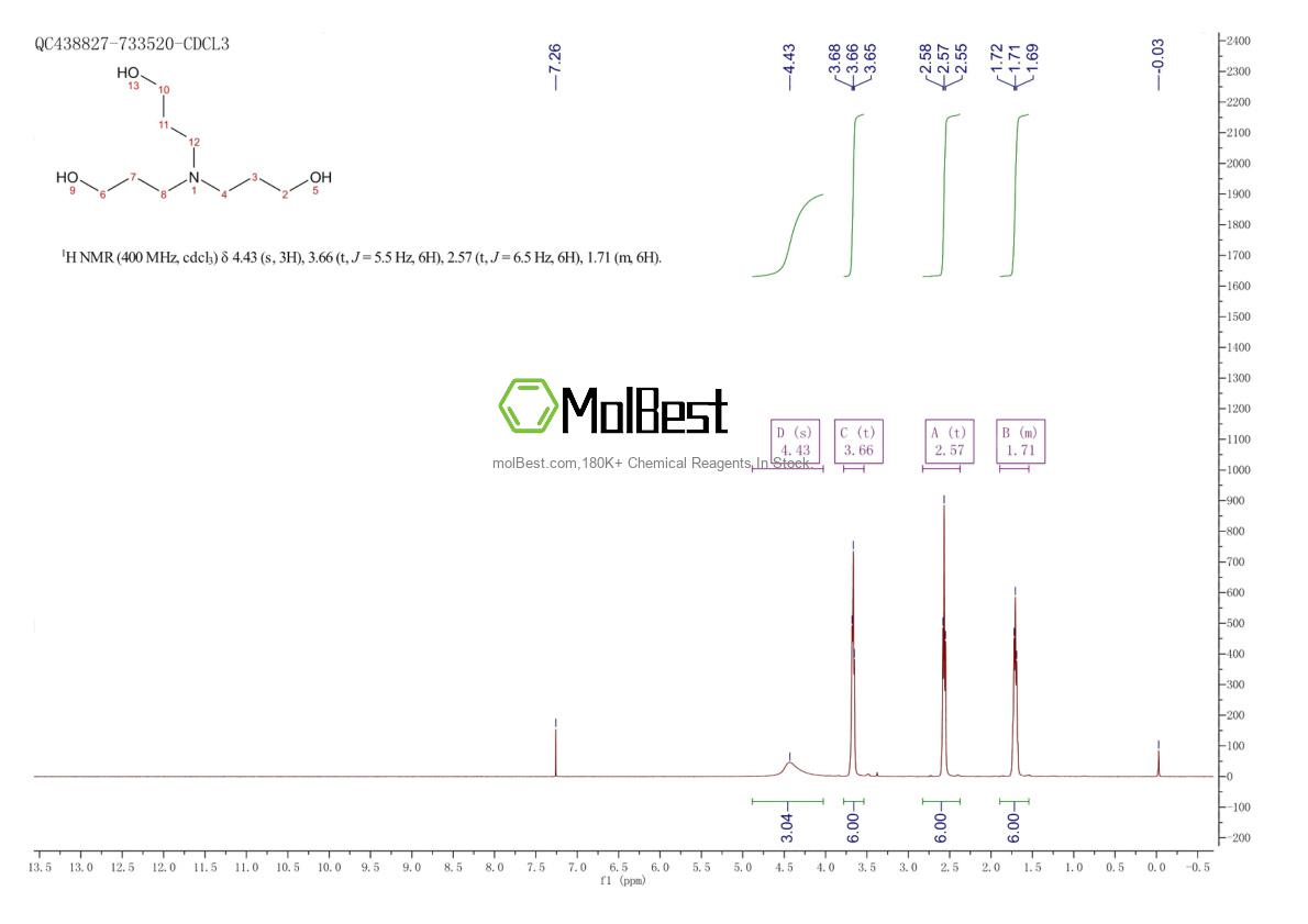 Physical sample testing spectrum (NMR) of 14002-34-7