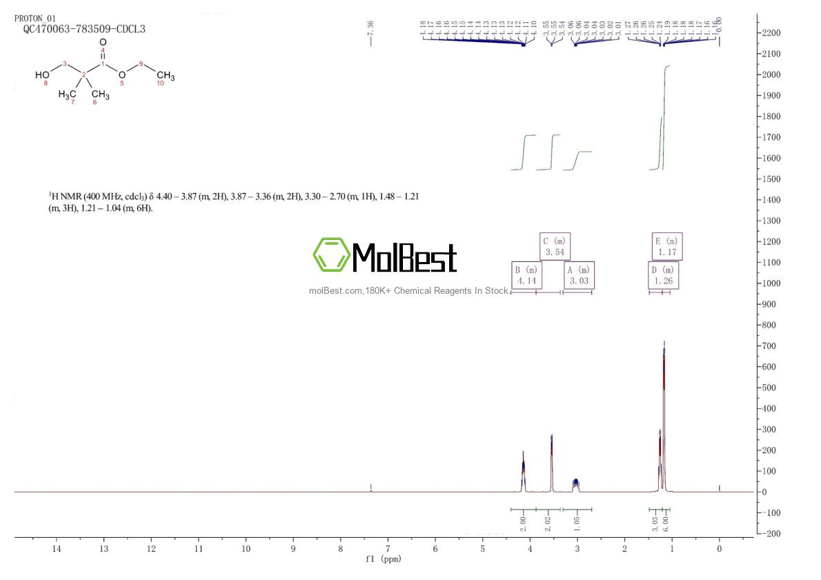 Spektrum pengujian sampel fisik (NMR) 14002-73-4