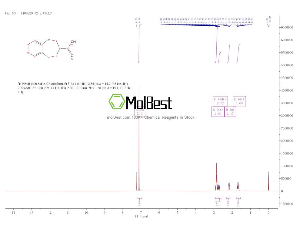 1400229-72-2 fiziksel numune test spektrumu (NMR)