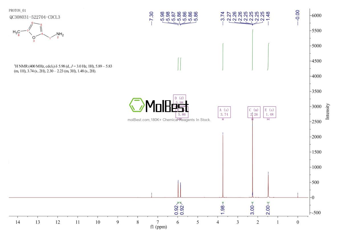 14003-16-8 fiziksel numune test spektrumu (NMR)