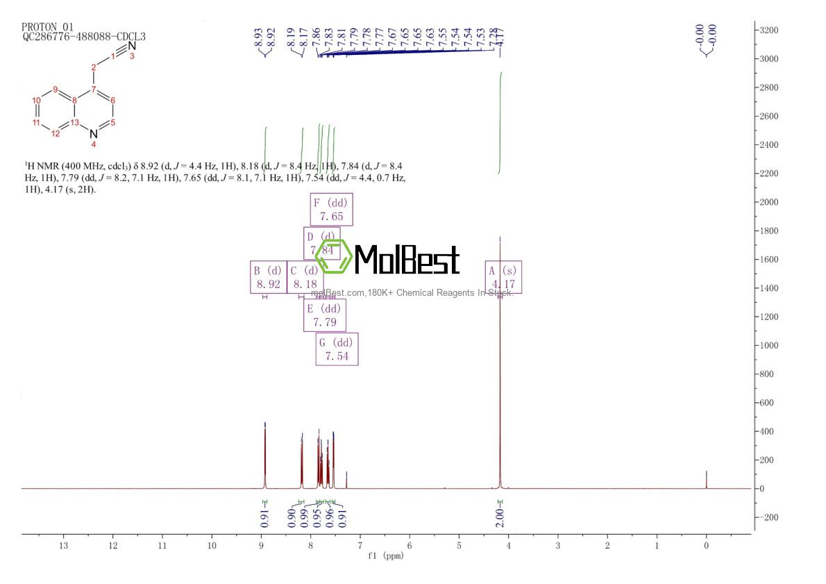 14003-46-4 fiziksel numune test spektrumu (NMR)