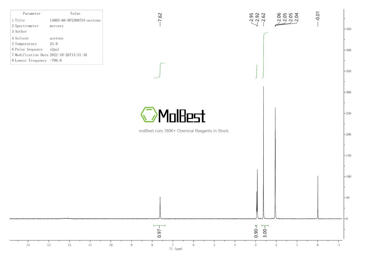 Physical sample testing spectrum (NMR) of 14003-66-8