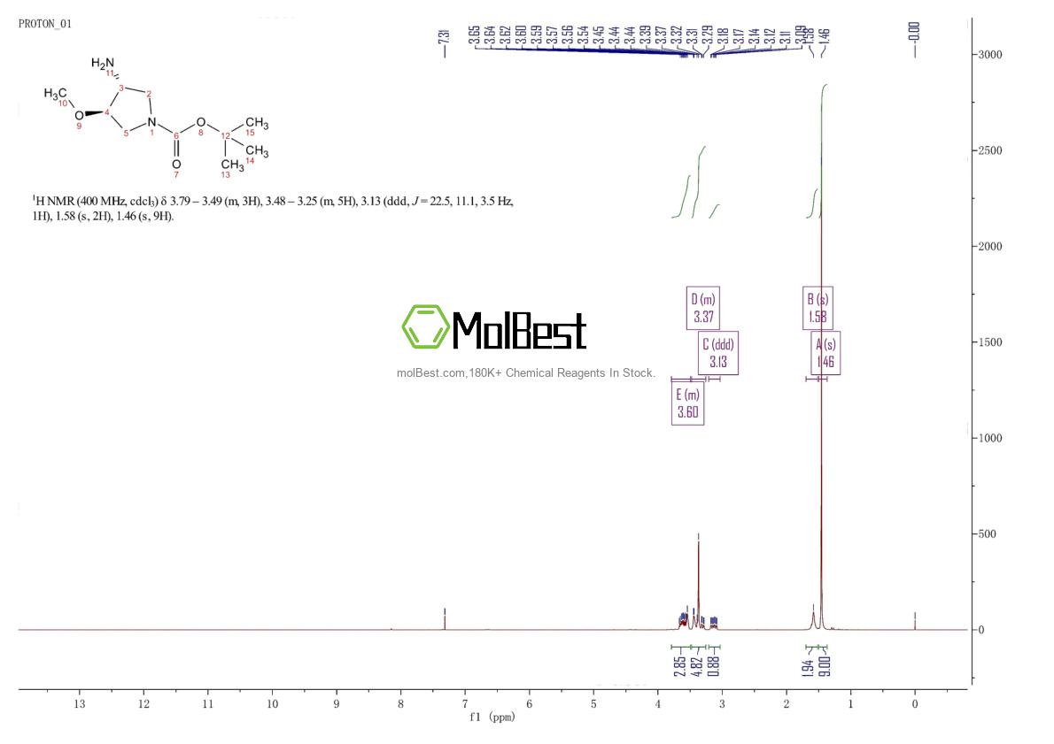 Espectro de teste de amostra física (NMR) de 1400562-12-0