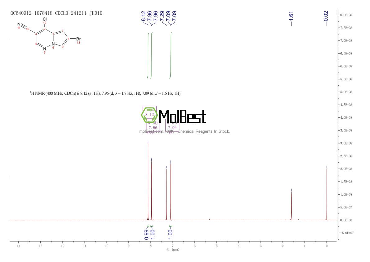 1400580-14-4 fiziksel numune test spektrumu (NMR)