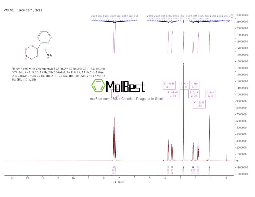 Physical sample testing spectrum (NMR) of 14006-32-7