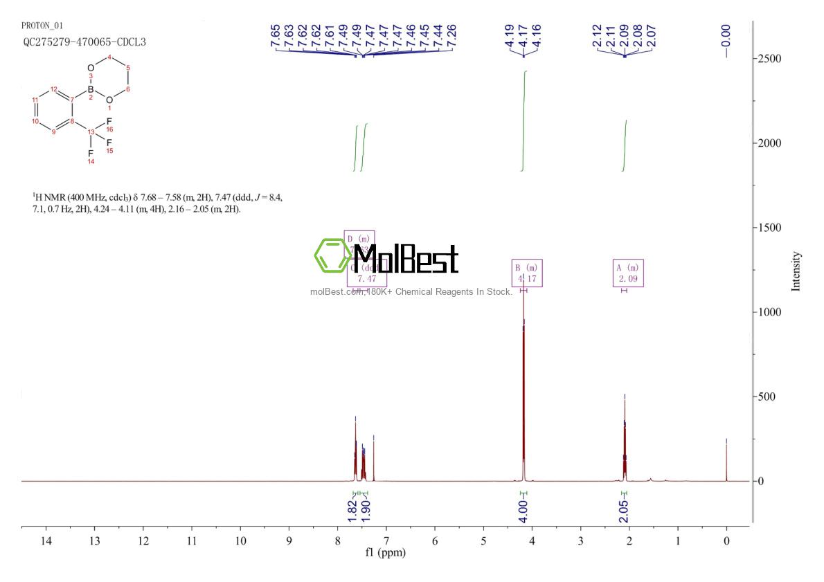 Espectro de teste de amostra física (NMR) de 1400664-00-7