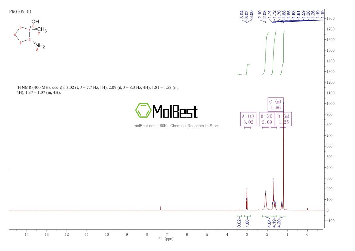 Espectro de teste de amostra física (NMR) de 1400689-45-3