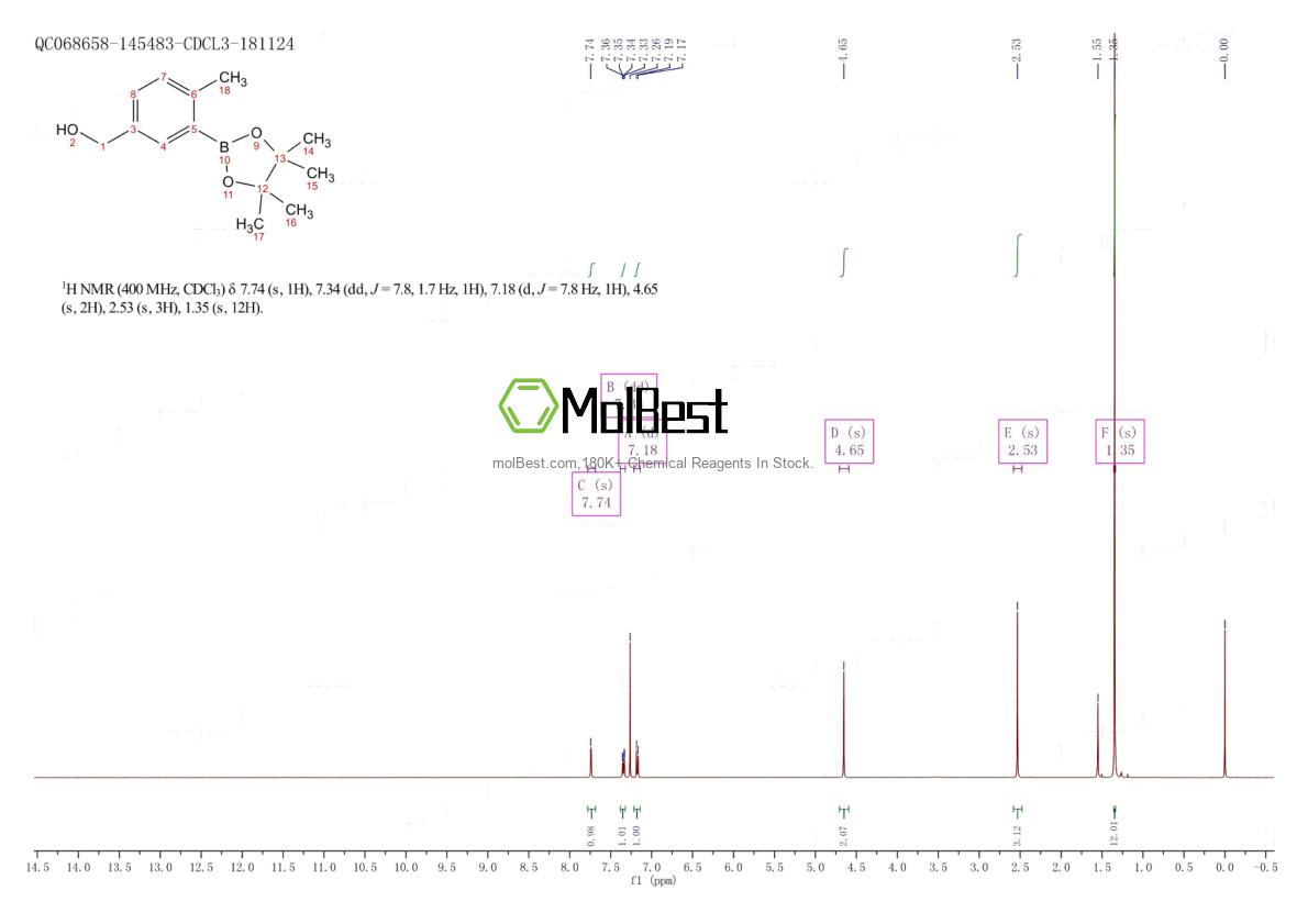 Espectro de teste de amostra física (NMR) de 1400755-04-5