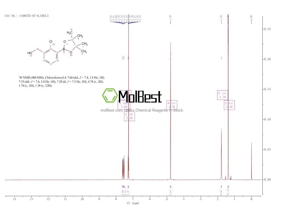 1400755-07-8 fiziksel numune test spektrumu (NMR)