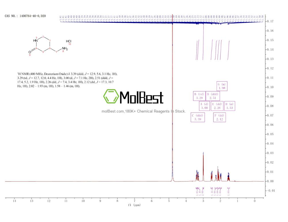 Espectro de teste de amostra física (NMR) de 1400764-40-0
