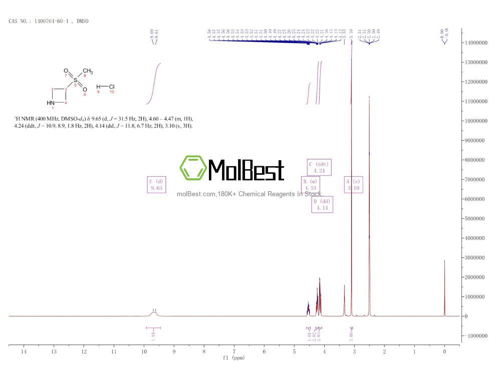 Espectro de teste de amostra física (NMR) de 1400764-60-4