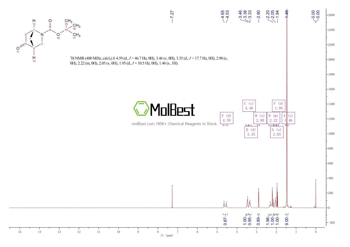 Espectro de teste de amostra física (NMR) de 1400808-00-5