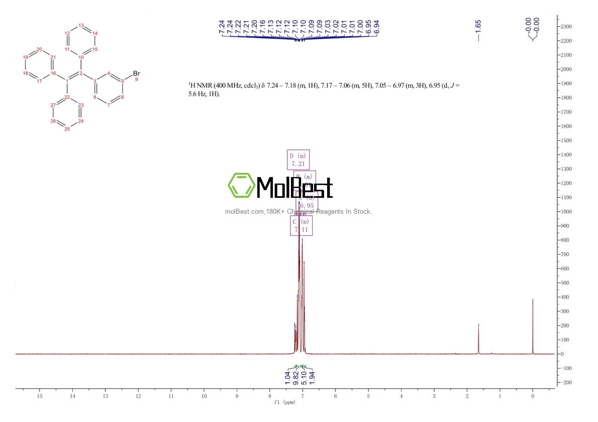 Espectro de teste de amostra física (NMR) de 1400890-62-1