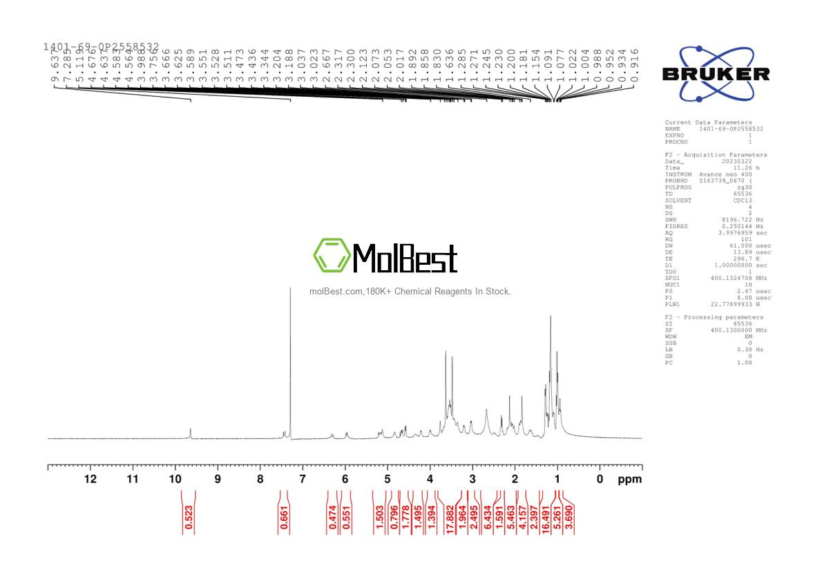 Espectro de teste de amostra física (NMR) de 1401-69-0