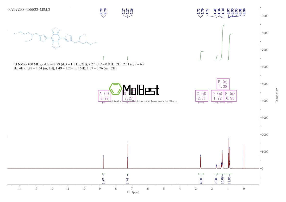 1401018-39-0 fiziksel numune test spektrumu (NMR)