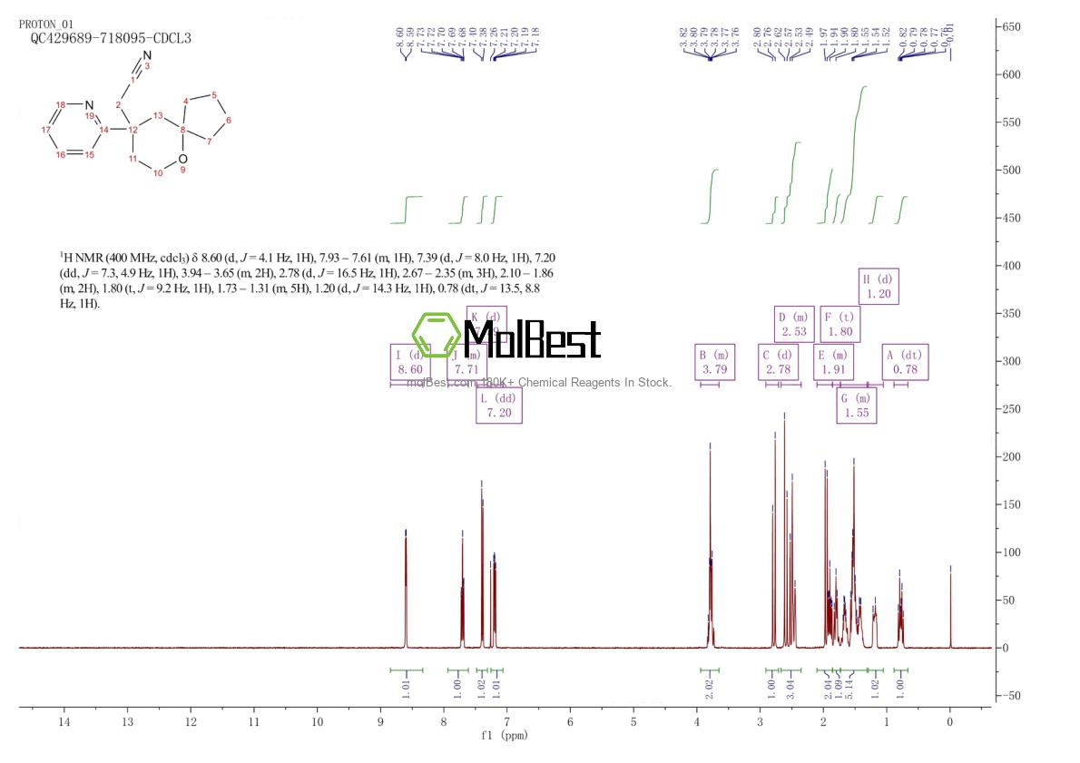 Espectro de teste de amostra física (NMR) de 1401031-37-5