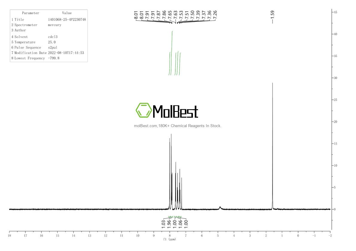 Espectro de teste de amostra física (NMR) de 1401068-25-4