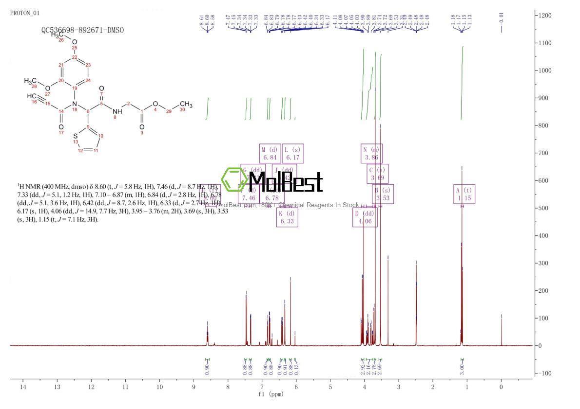 Espectro de teste de amostra física (NMR) de 1401089-31-3