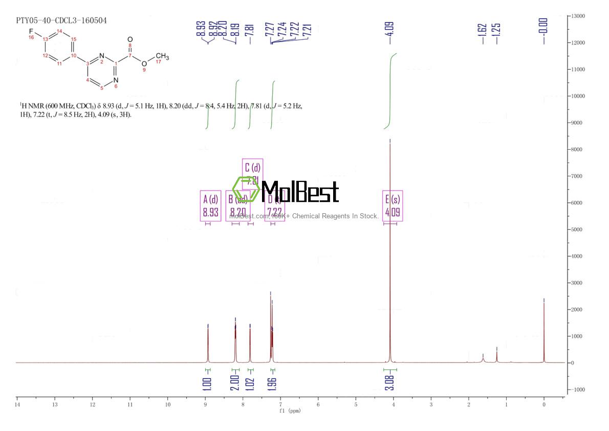 Espectro de teste de amostra física (NMR) de 1401162-80-8
