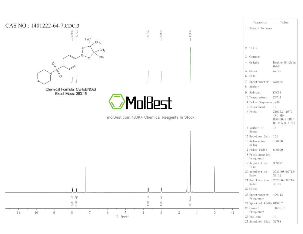 Espectro de teste de amostra física (NMR) de 1401222-64-7