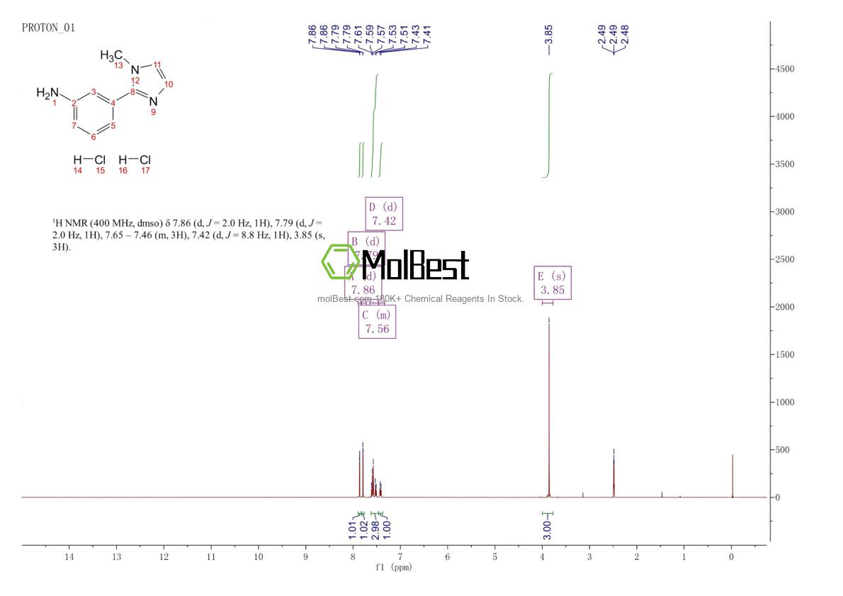 Espectro de teste de amostra física (NMR) de 1401425-69-1
