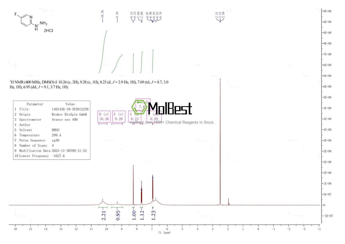 Espectro de teste de amostra física (NMR) de 1401426-18-3