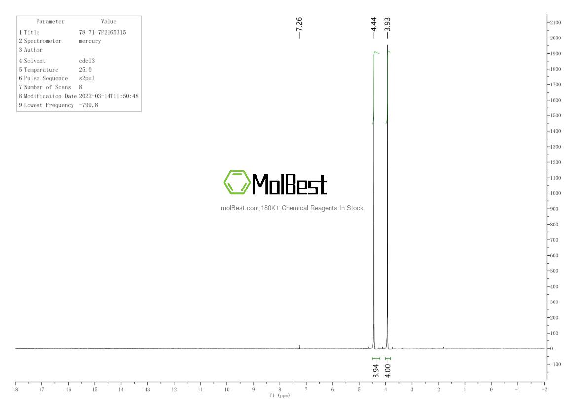 Physical sample testing spectrum (NMR) of 140147-37-1
