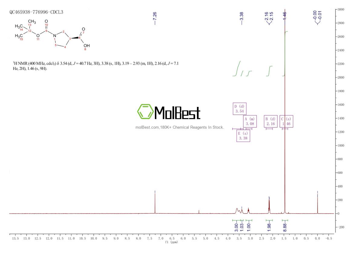 Physical sample testing spectrum (NMR) of 140148-70-5
