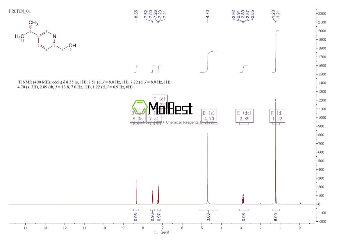 Espectro de teste de amostra física (NMR) de 1401532-56-6