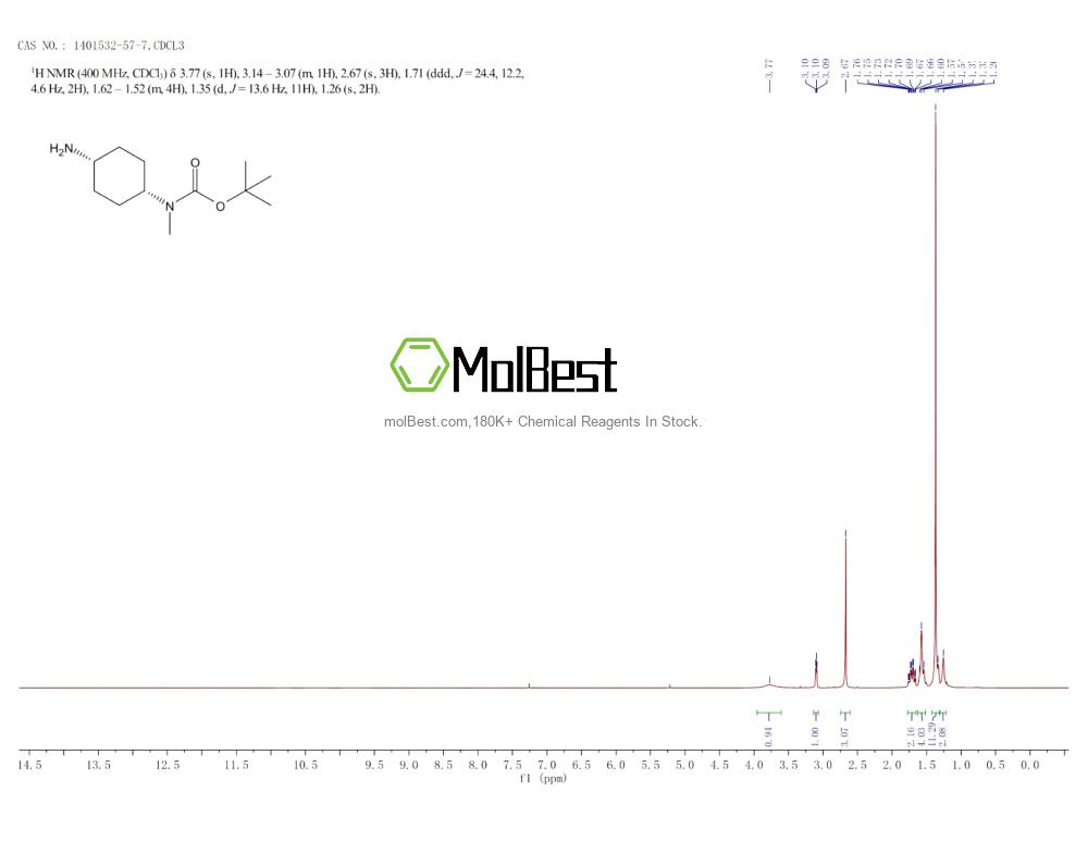 Espectro de teste de amostra física (NMR) de 1401532-57-7